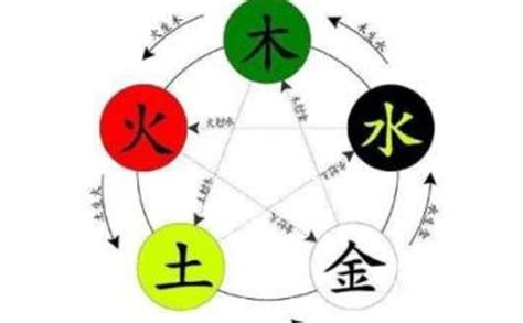 五行屬火的繁體字